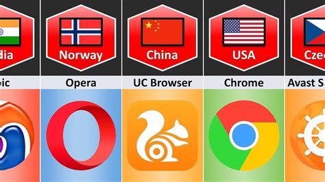 search from different location|browse from another country.
